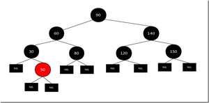 红黑树2(6) 红黑树2(6)
