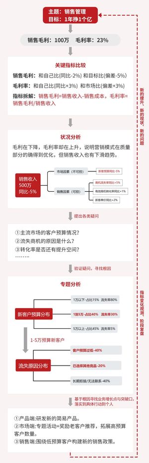 1729500679160151.jpg 指标分析.jpg