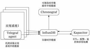 数据采集示意图