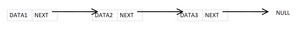 单链表示意图 单链表示意图