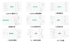 python学习路线图1