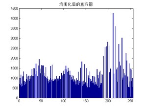 均衡化后的直方图 均衡化后的直方图