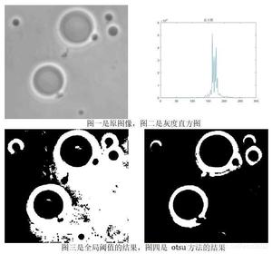 图一是原图像，图二是灰度直方图图三是全局阈值的结果，图四是 otsu 方法的结果