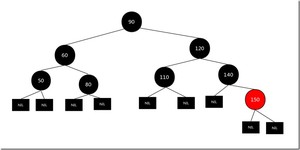 红黑树2(12) 红黑树2(12)