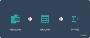 为什么要分词？