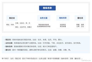 添加图片注释,不超过 140 字(可选)