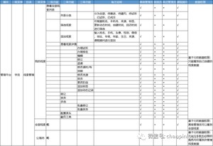 万字长文：深入浅出RBAC权限设计