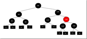 红黑树2(10) 红黑树2(10)