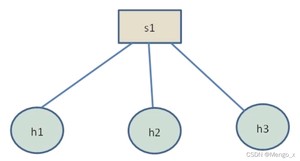 [外链图片转存失败,源站可能有防盗链机制,建议将图片保存下来直接上传(img-ECGfzFND-1641200088192)(https://secure1.wostatic.cn/static/rzvNiMdZGZ4V27MX3Y4MYN/image.png)]
