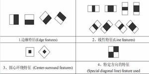 图像特征提取三大法宝:HOG特征,LBP特征,Haar特征