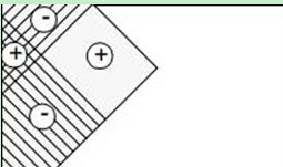 图像特征提取三大法宝:HOG特征,LBP特征,Haar特征