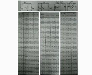 一文读懂LC滤波器简单设计方法及原理介绍