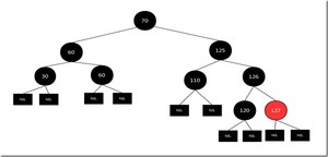 红黑树2(22) 红黑树2(22)