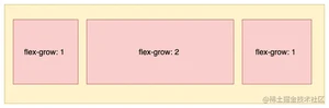 Flexbox布局-第 4 页2.png