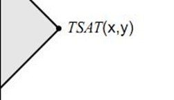 图像特征提取三大法宝:HOG特征,LBP特征,Haar特征
