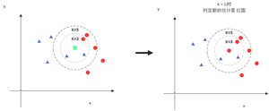 KNN原理2
