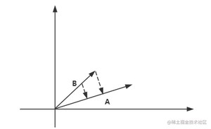 十分钟搞懂机器学习中的余弦相似性_人工智能_27