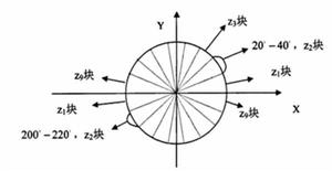 图像特征提取三大法宝:HOG特征,LBP特征,Haar特征