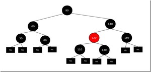 红黑树2(15) 红黑树2(15)