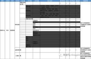 万字长文：深入浅出RBAC权限设计