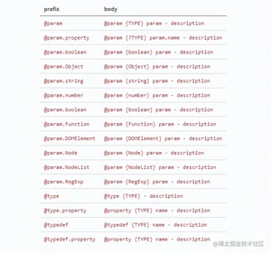 JavaScript Comment Snippet 使用 JavaScript Comment Snippet 使用.png