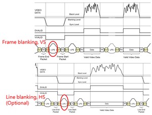 HSYNC-VSYNC-Blanking