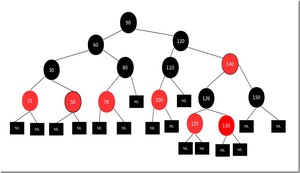 红黑树2 红黑树2