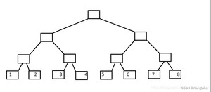 图片来源：CSDN 萧何山的文章 树状数组详解