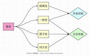 image-20210514193817445