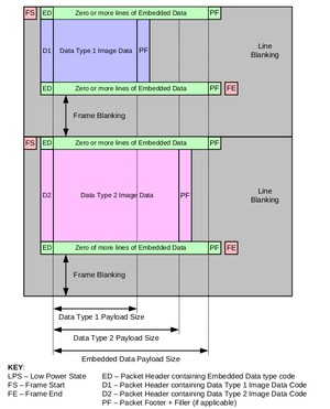 Frame-Interleaved-Transmission