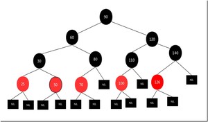 红黑树2(3) 红黑树2(3)
