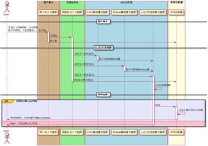 基于预测分析法的语法分析器