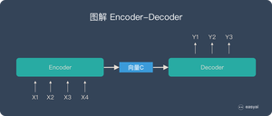 图解Encoder-Decoder