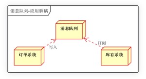 image-20210219152130403