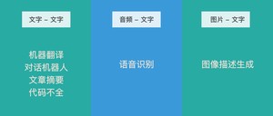 Encoder-Decoder的一些应用