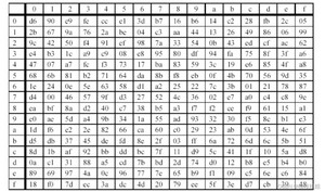 [外链图片转存失败,源站可能有防盗链机制,建议将图片保存下来直接上传(img-6W14nSW1-1661609172348)(D:MD笔记picturesSMS4中S盒)]
