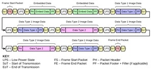 Interleaved-Data-Transmission