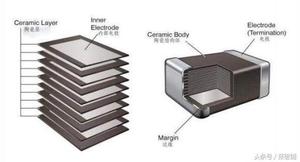 电容分类大全!硬件工程师必须收藏!