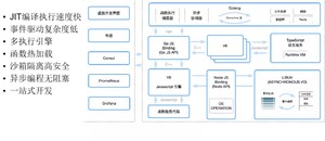 技术专有名词：Javaweb