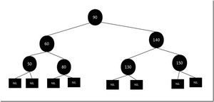 红黑树2(19) 红黑树2(19)