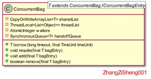 ConCurrentBagUml