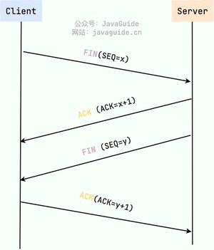 TCP 四次挥手图解