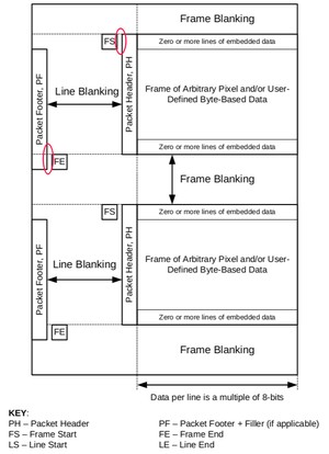 General-Frame-Format