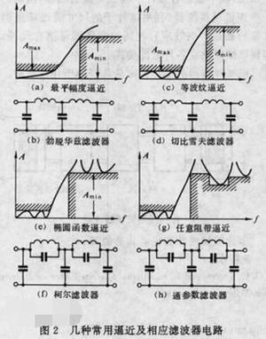一文读懂LC滤波器简单设计方法及原理介绍