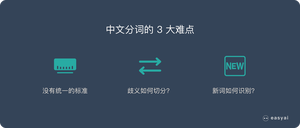 中文分词的3大难点