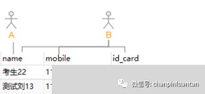 万字长文：深入浅出RBAC权限设计
